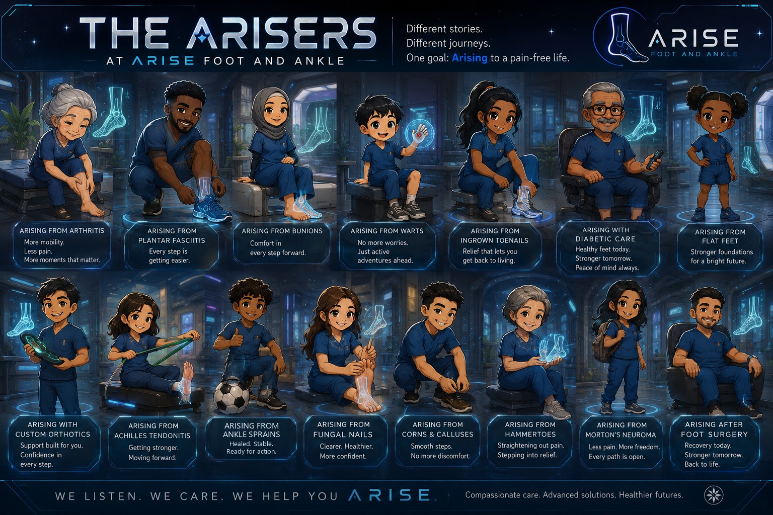 Illustrated grid of fifteen Arisers, each labelled with the condition they are arising from, including arthritis, plantar fasciitis, bunions, diabetic care and foot surgery recovery
